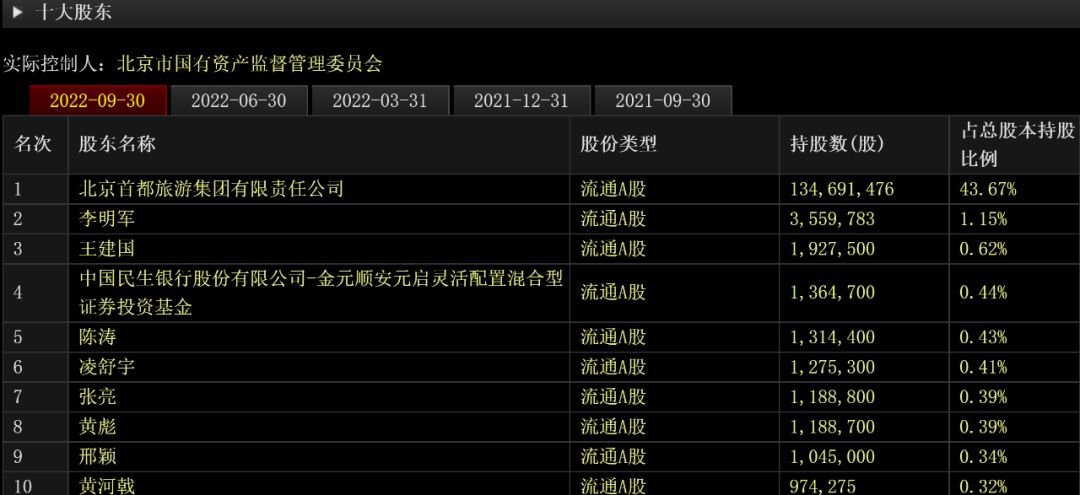 全聚德西安饮食炒作逻辑