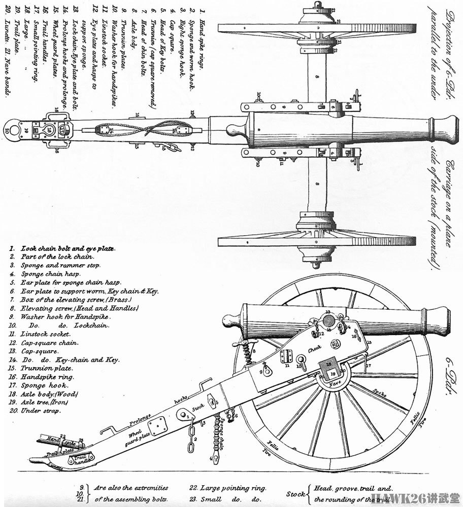 图说:南北战争中的线膛火炮 从改造拿破仑大炮 到研制特殊弹丸