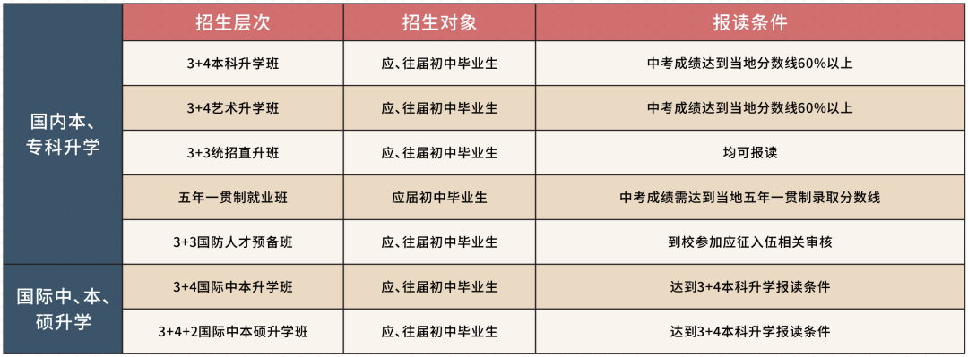 這所中職學校初三家長值得一看