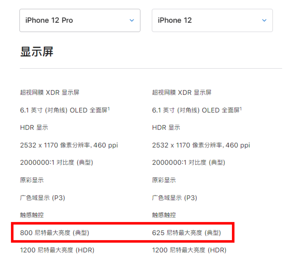 iPhone 12和iPhone 12 Pro对比，差价1700元，差距究竟在哪里？
