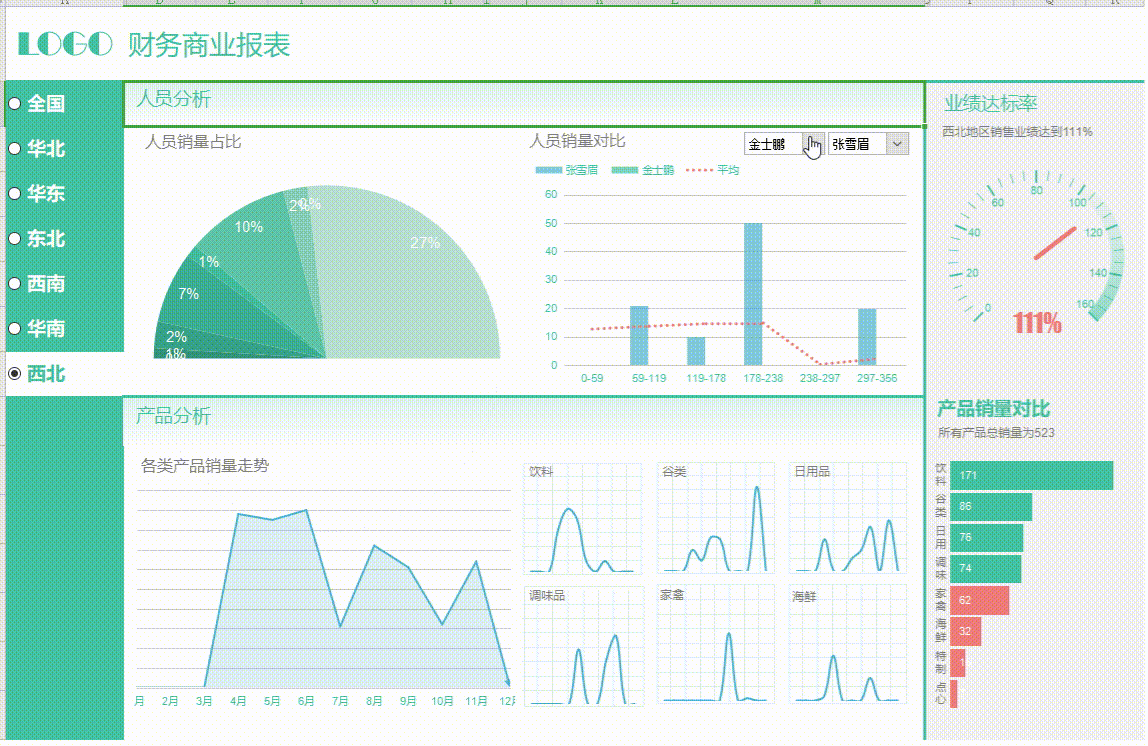 3小时制作了一套报表分析模板,十大功能,帮你快速搞定财务分析