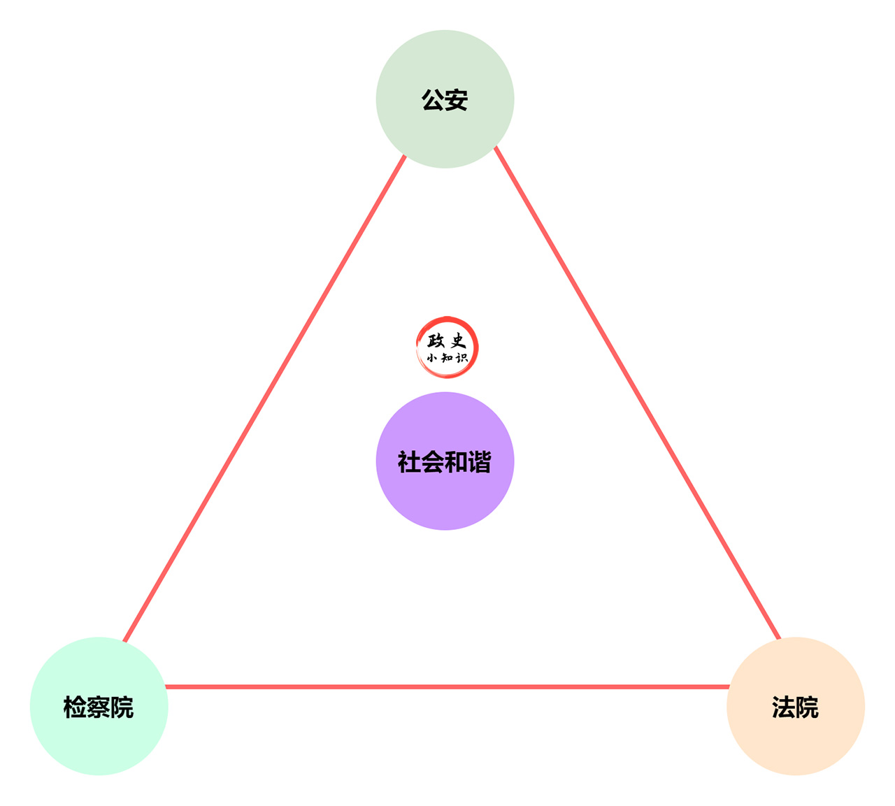 检察院和法院的区别图片