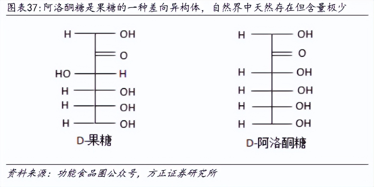 迈向大健康,百龙创园:创新功力深厚,持续开发小而美的健康产品