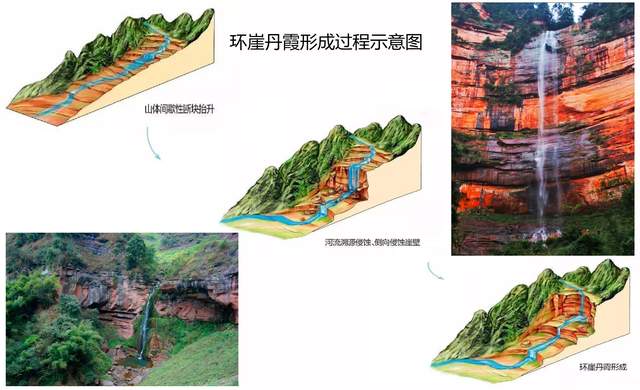 环崖丹霞是一种独特的环状丹霞地貌,以弧形环崖为特色