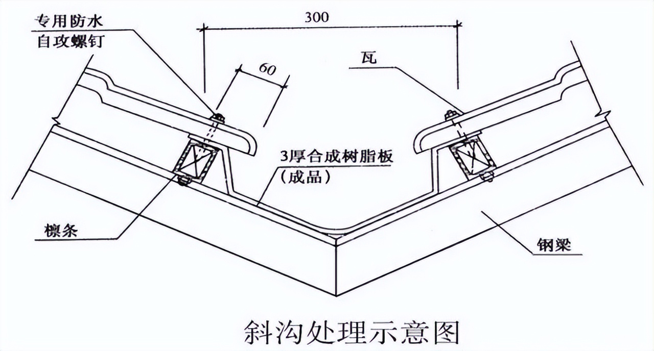 树脂瓦安装详细图解,掌握了能省不少功夫!