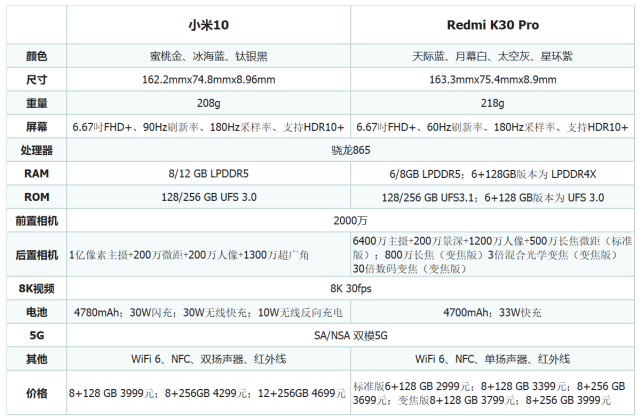 红米k30pro参数图片