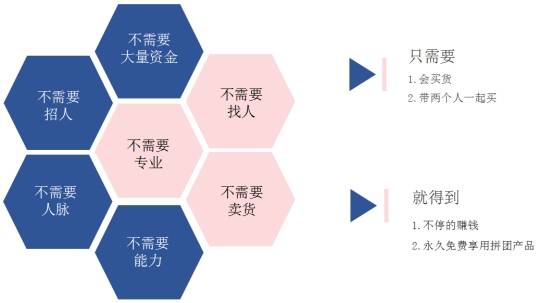 中小平台引流难题的良方:五五复制模式,快速有效增加流量