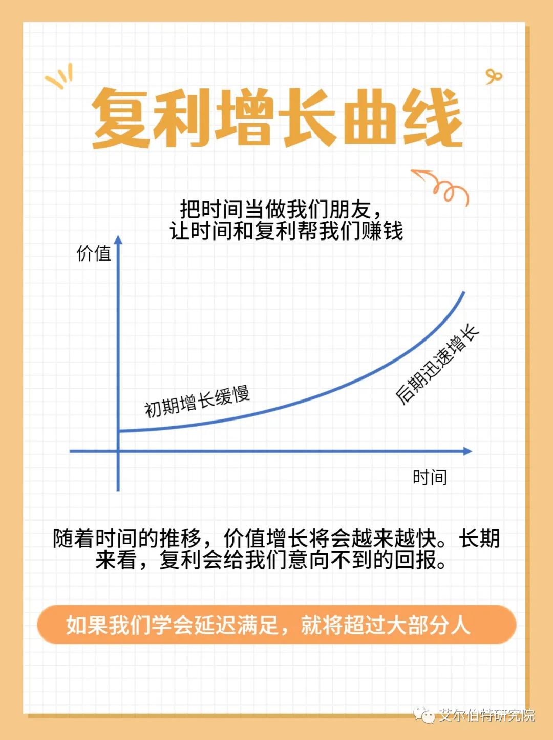 复利的价值与时间做朋友