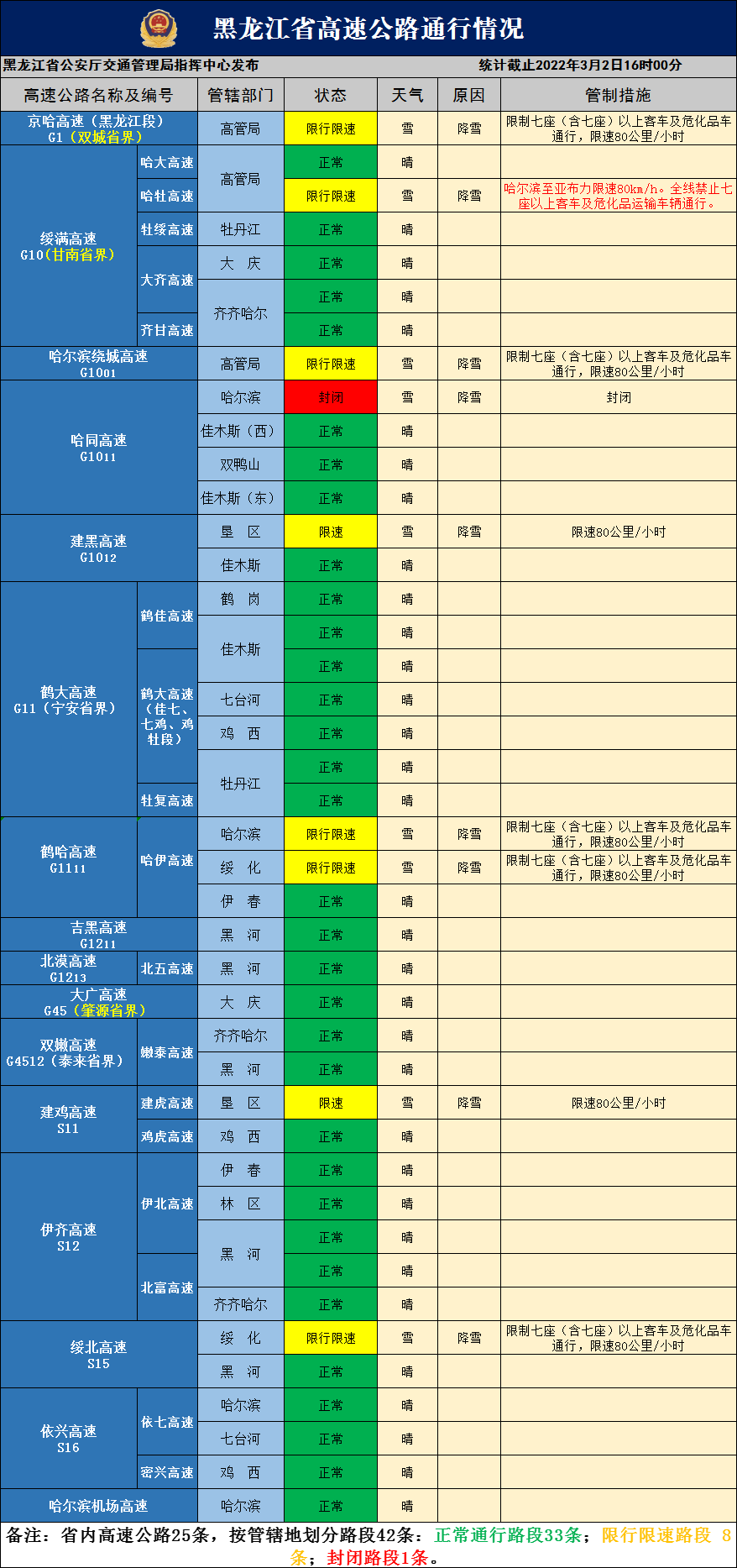 哈同高速最新路况图片