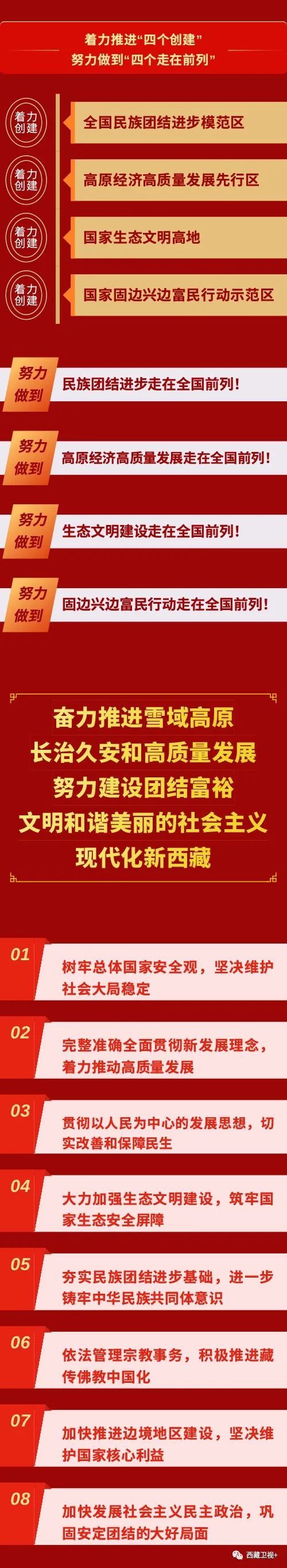 西藏自治区第十次党代会开幕!一图读懂报告