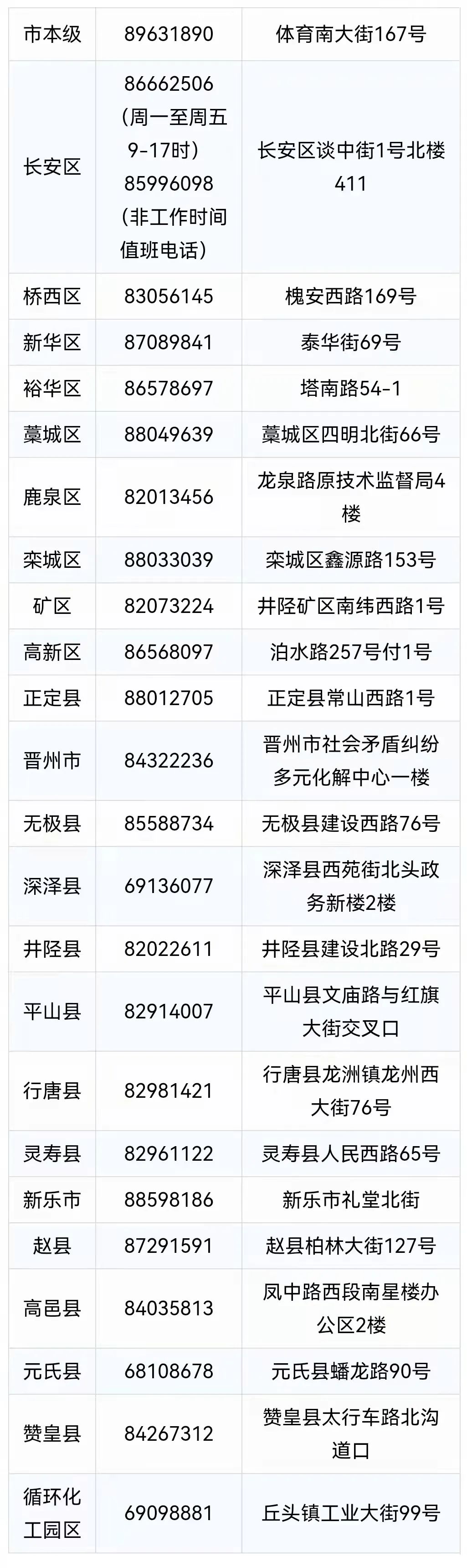 速看!石家庄市劳动监察机构举报投诉电话来了