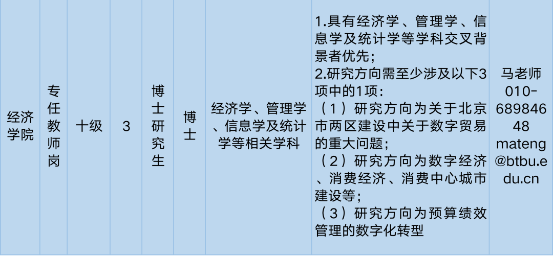 北京工商大学招聘(北京工商大学招聘辅导员)