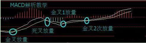 布林带 macd kdj金叉共振选股战法