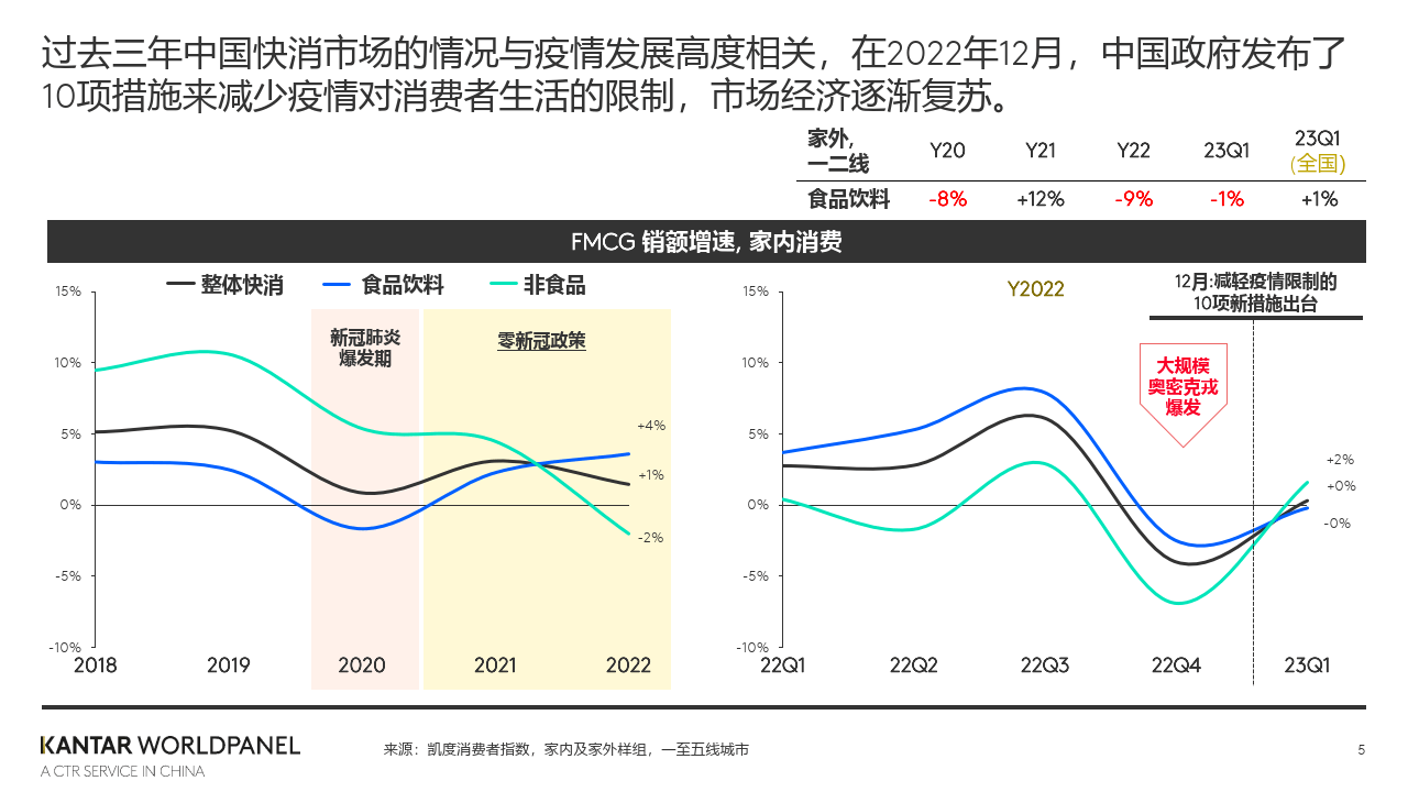 共启饮料 增长新势能:凯度消费者指数2023饮品行业沙龙