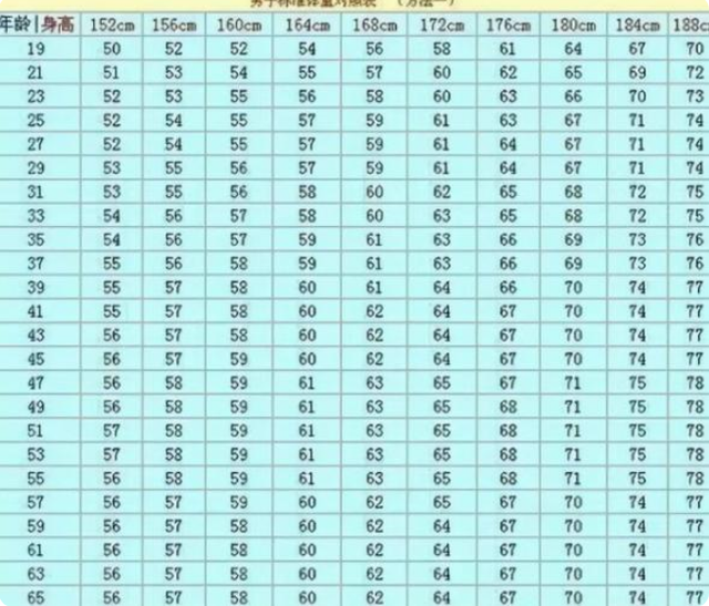 男性身材标准对照表图片