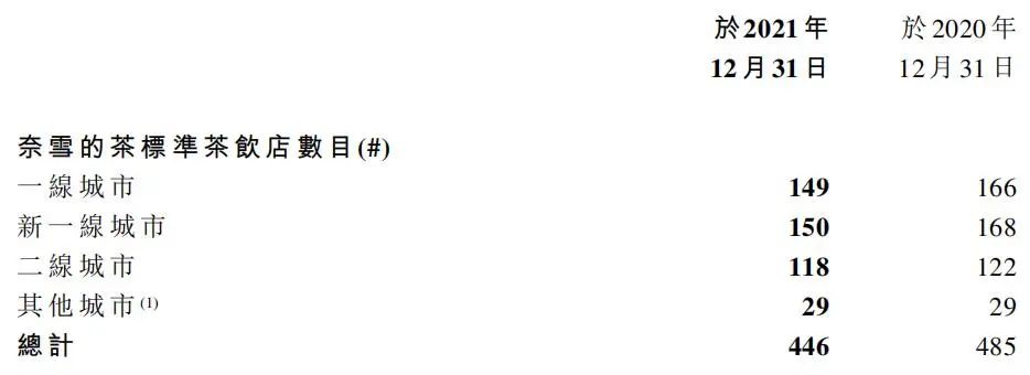 太一控股集团,喝茶送虚拟股票,奈雪币
