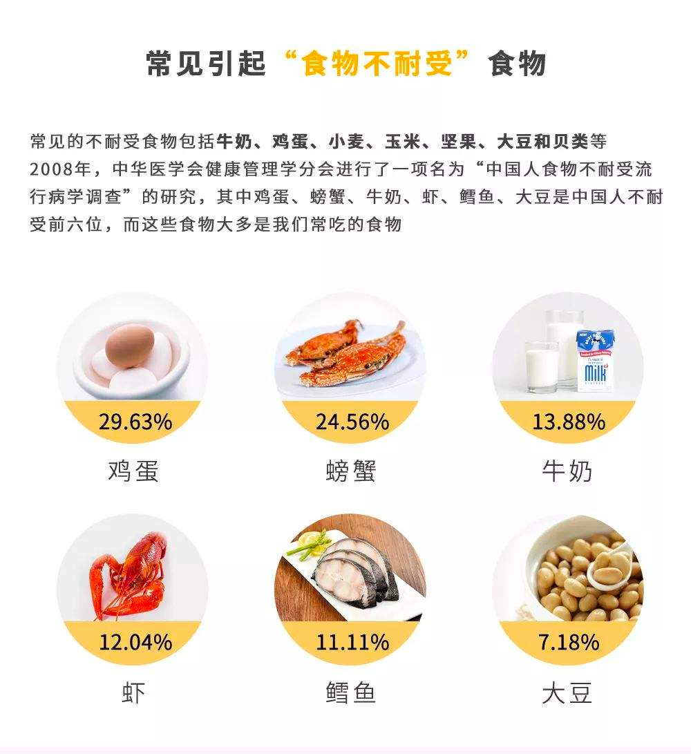 喝牛奶就拉肚子?不一定是过敏，食物不耐受了解一下(高考篇)