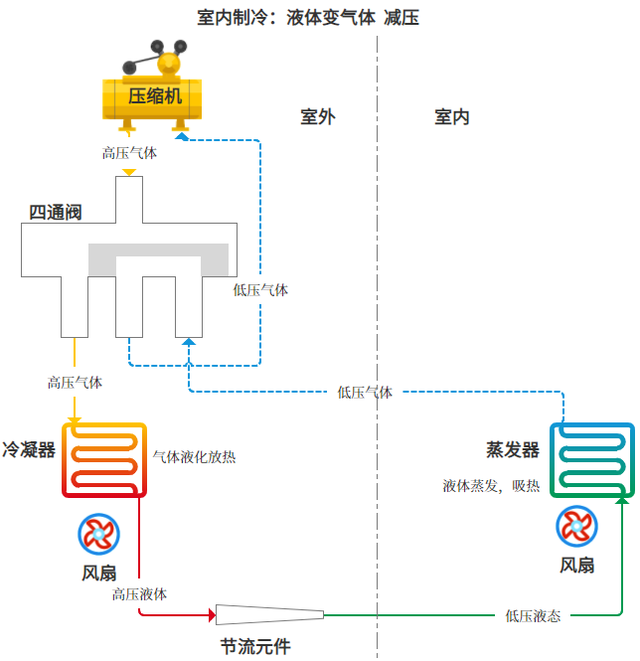 环保空调原理图片