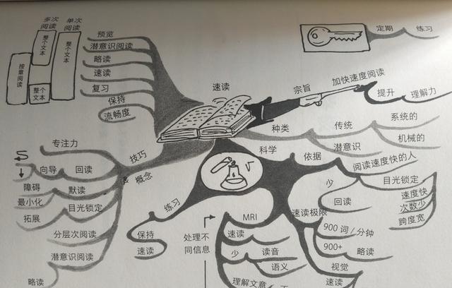 《如何成為學霸》:擁有成為學霸的學習方法,讓你更輕鬆地學習