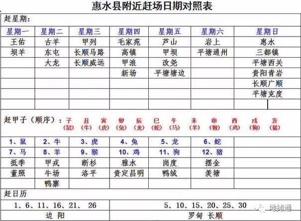 贵州赶集时间表