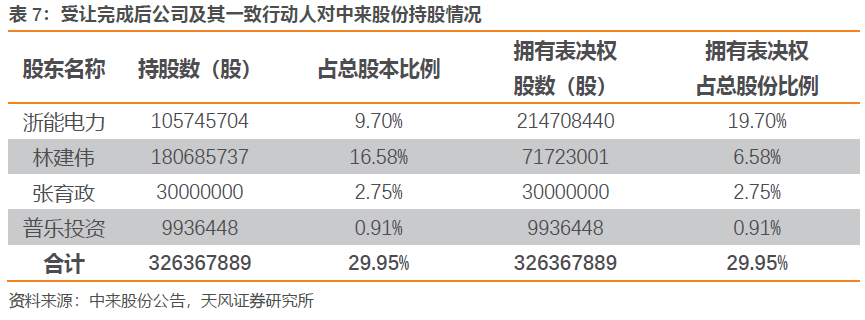 區域火電龍頭,浙能電力:火電盈利修復彈性,參股核電支撐業績