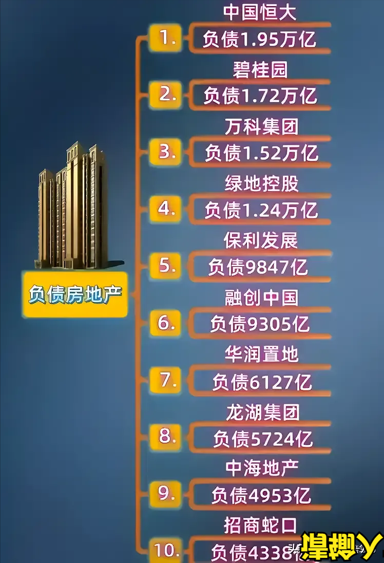 一定要认清房地产现状,看完这张负债表,你真的还要买房吗?