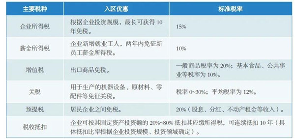 塞尔维亚投资(塞尔维亚投资移民需要什么条件)