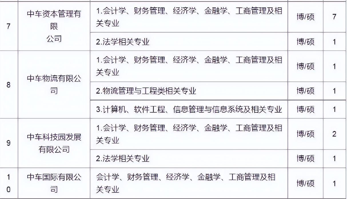 中车集团招聘(中车集团招聘2022招聘)