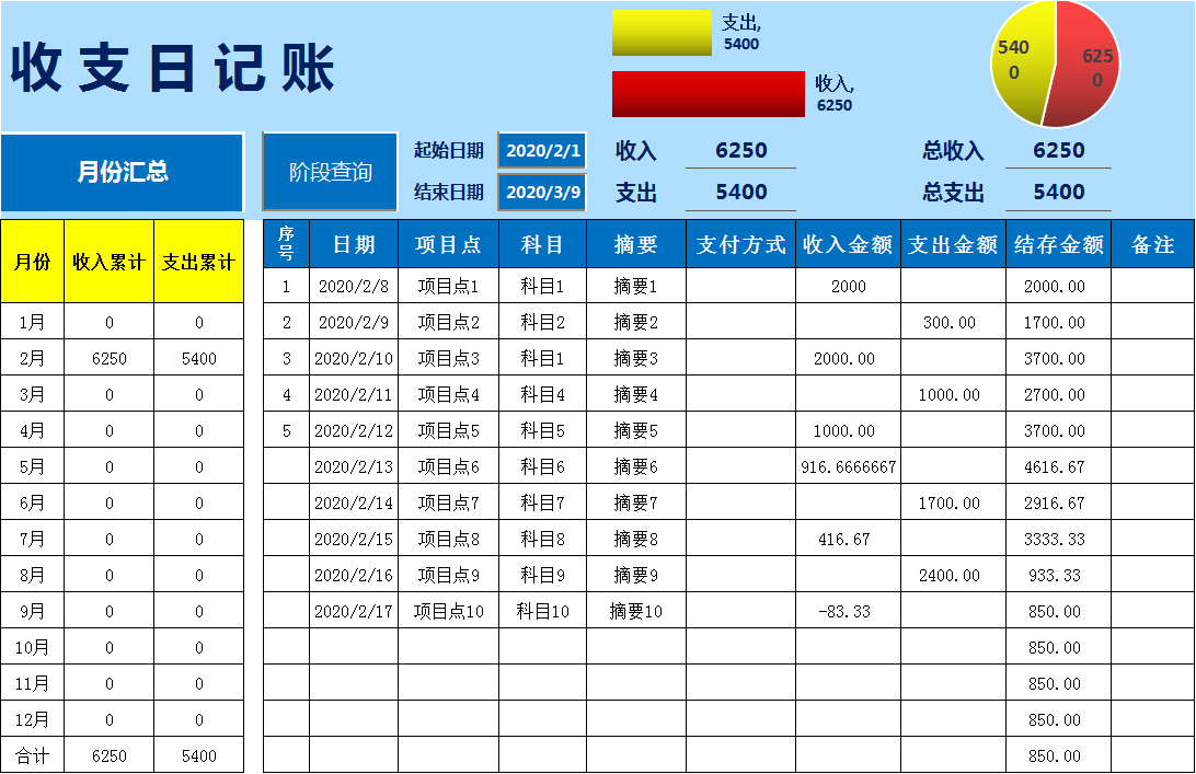 财务经理直言 做出纳连台账都做不明白