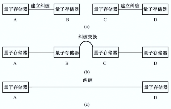 量子通信到底处在什么发展水平?