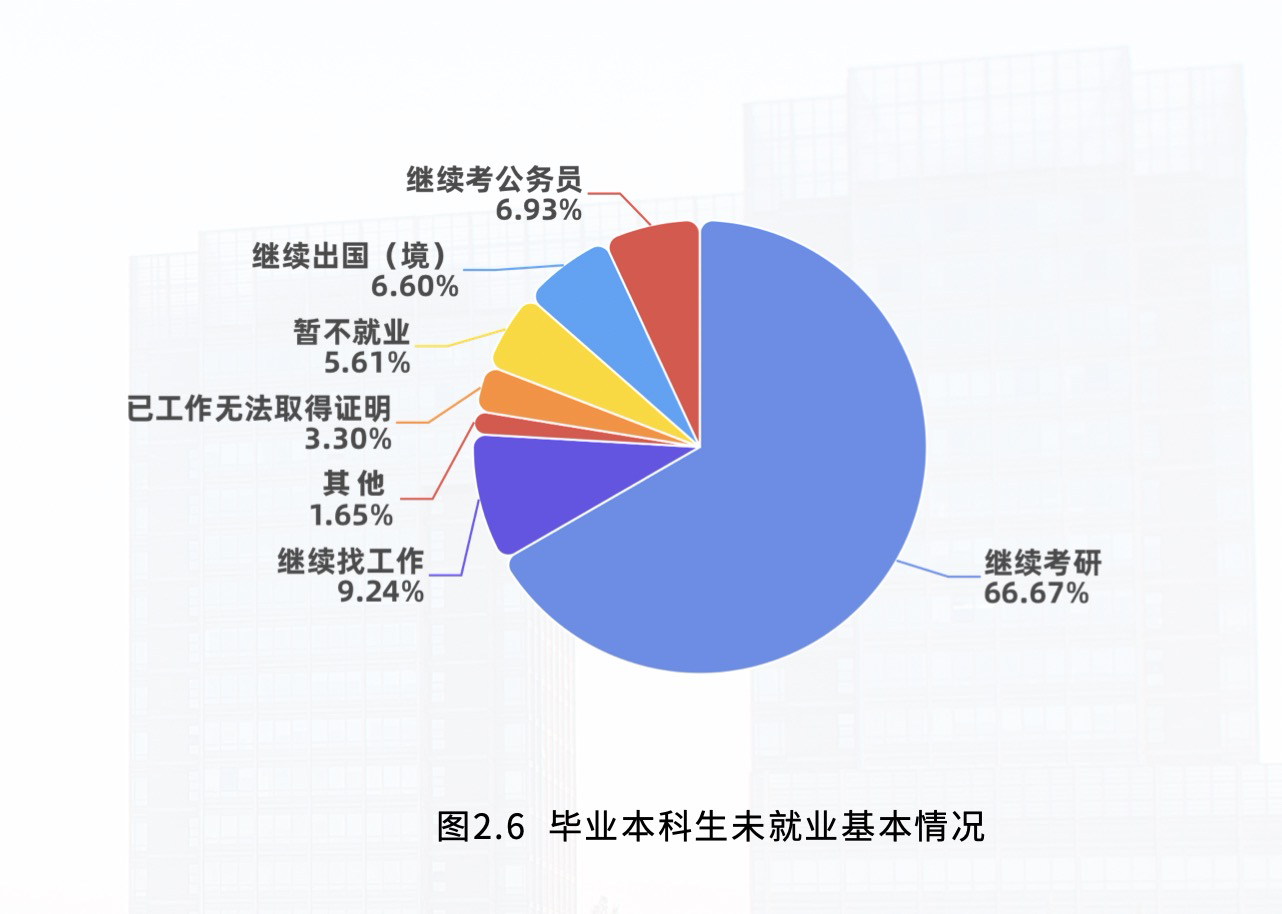 北京科技大学就业信息网(北京科技大学就业信息网初始密码)