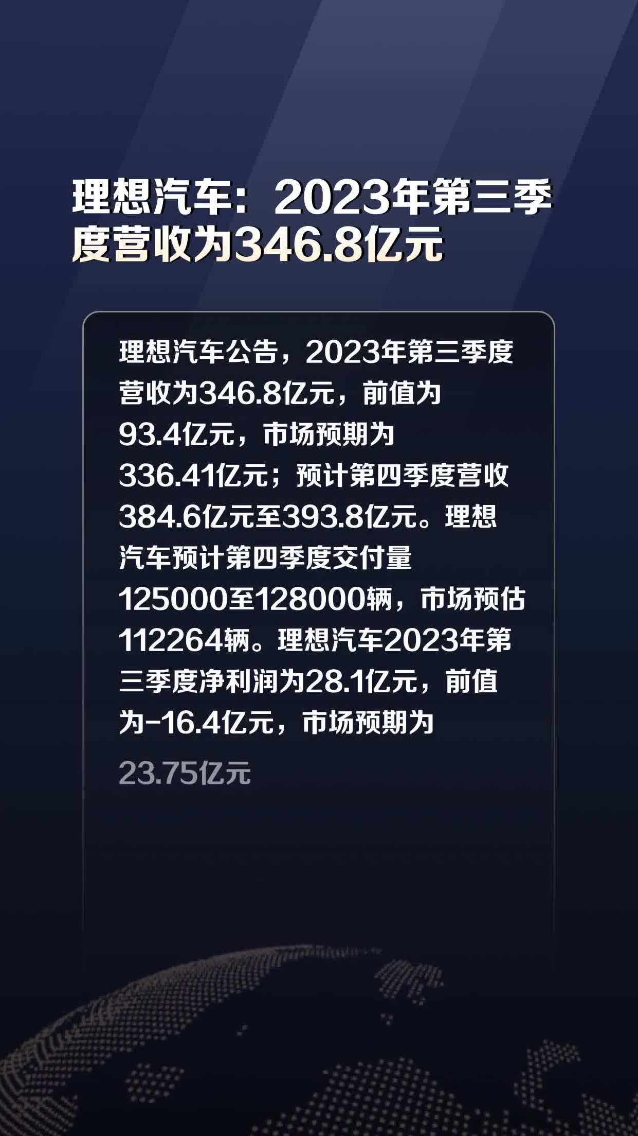 理想汽车:2023年第三季度营收为346.8亿元-度小视