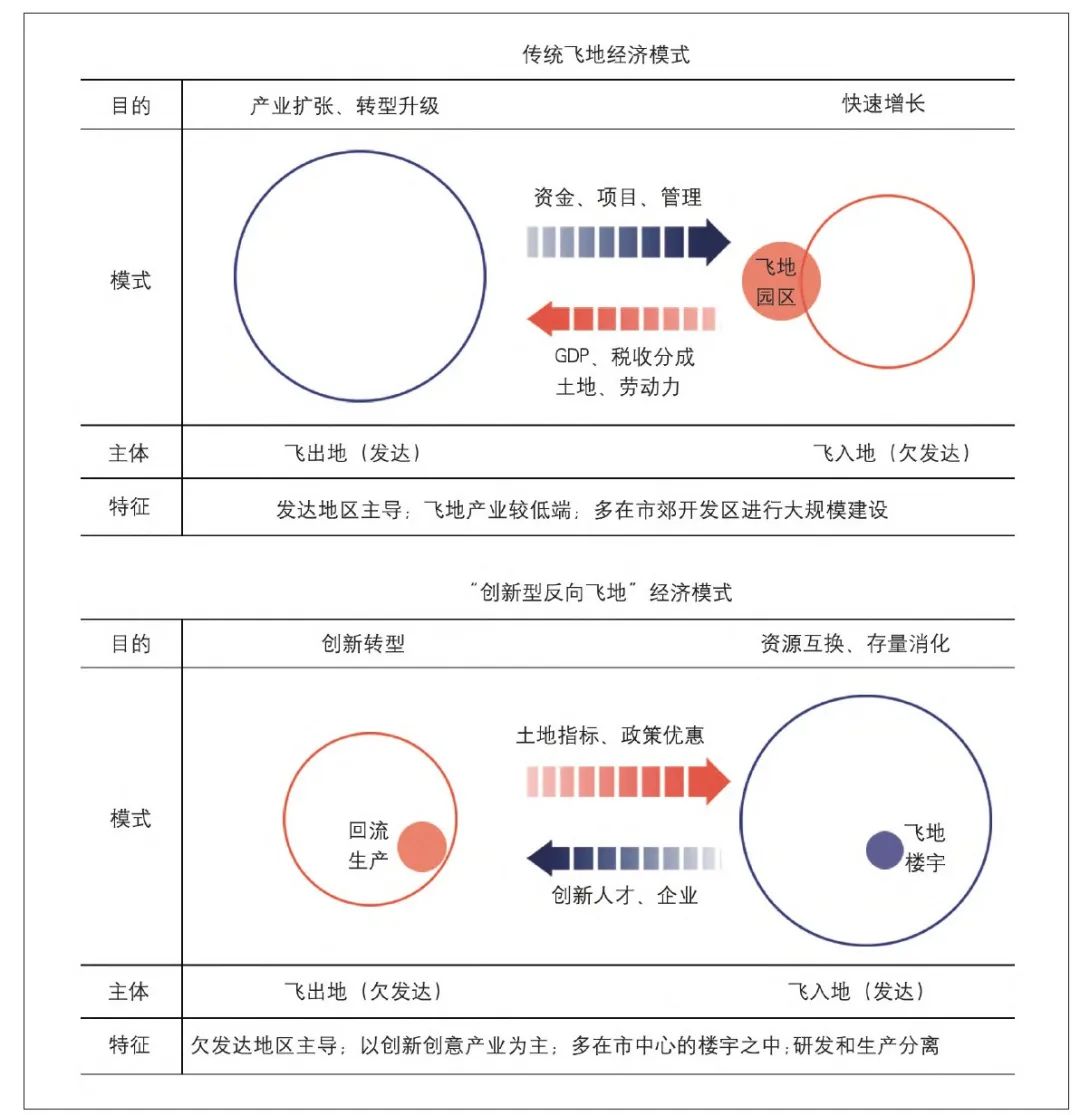 中国经济第一大省正在拼命建飞地