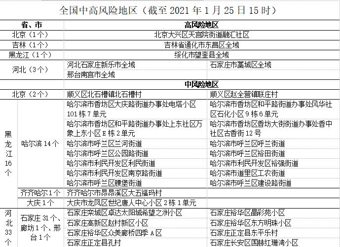  疫情最新风险数据消息查询(山西疫情最新数据实时动态)
