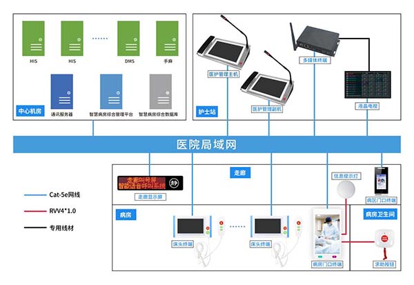 医护对讲系统解决方案