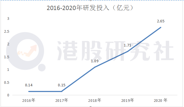 交出高增长答卷，飞鹤为何仍未扭转股价？