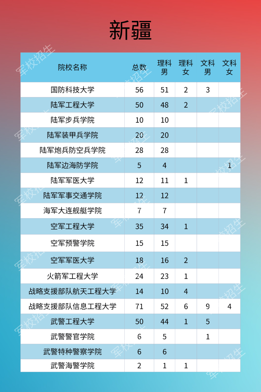 热点|2020年军校招生计划来了！需符合这些条件，别错过填报时间