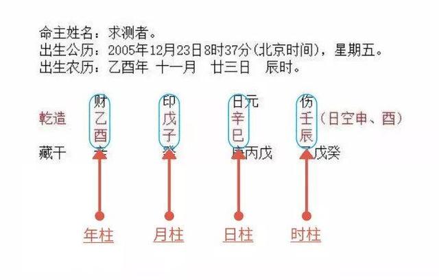 快速判斷八字喜用神