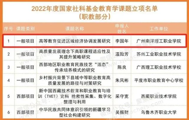 連續三年全省最高!南洋理工上廣東新聞聯播啦!