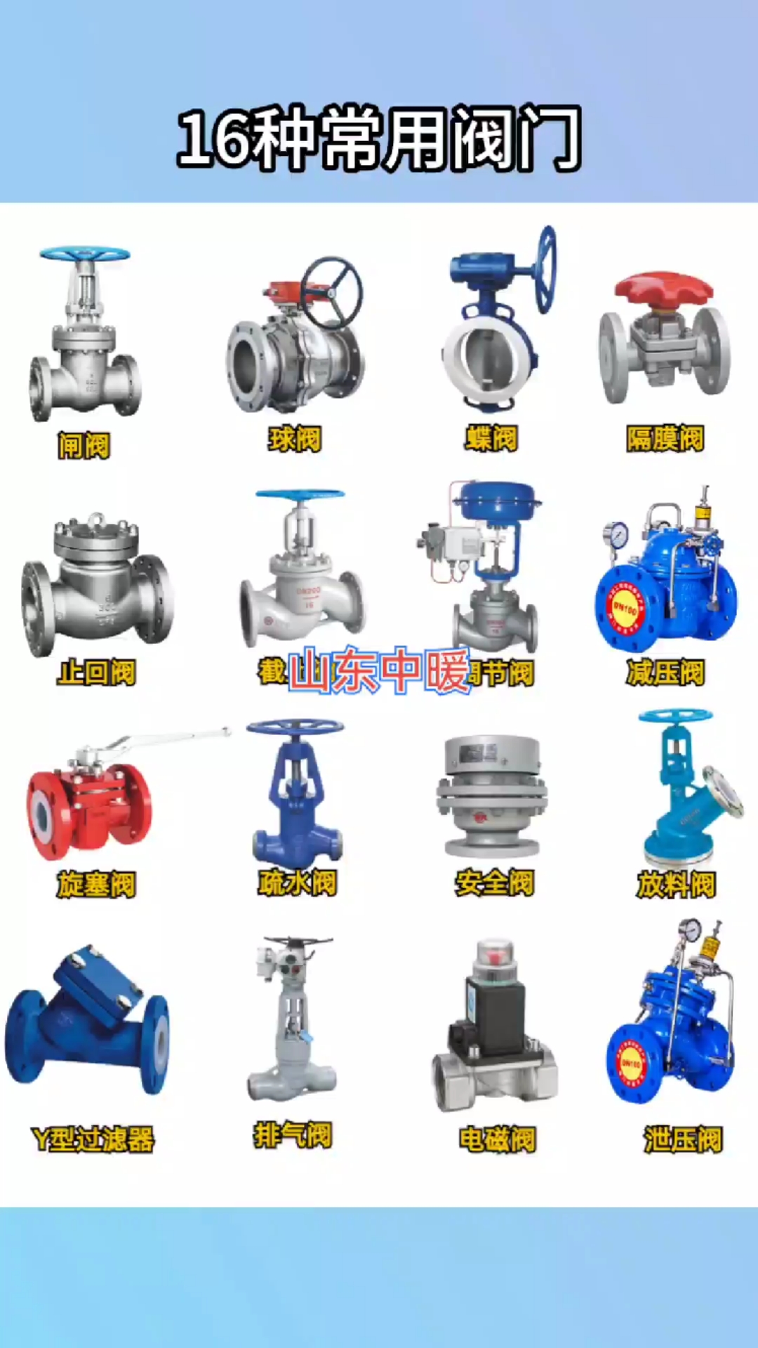 山东淄博高唐县阀门16种管道常用阀门!