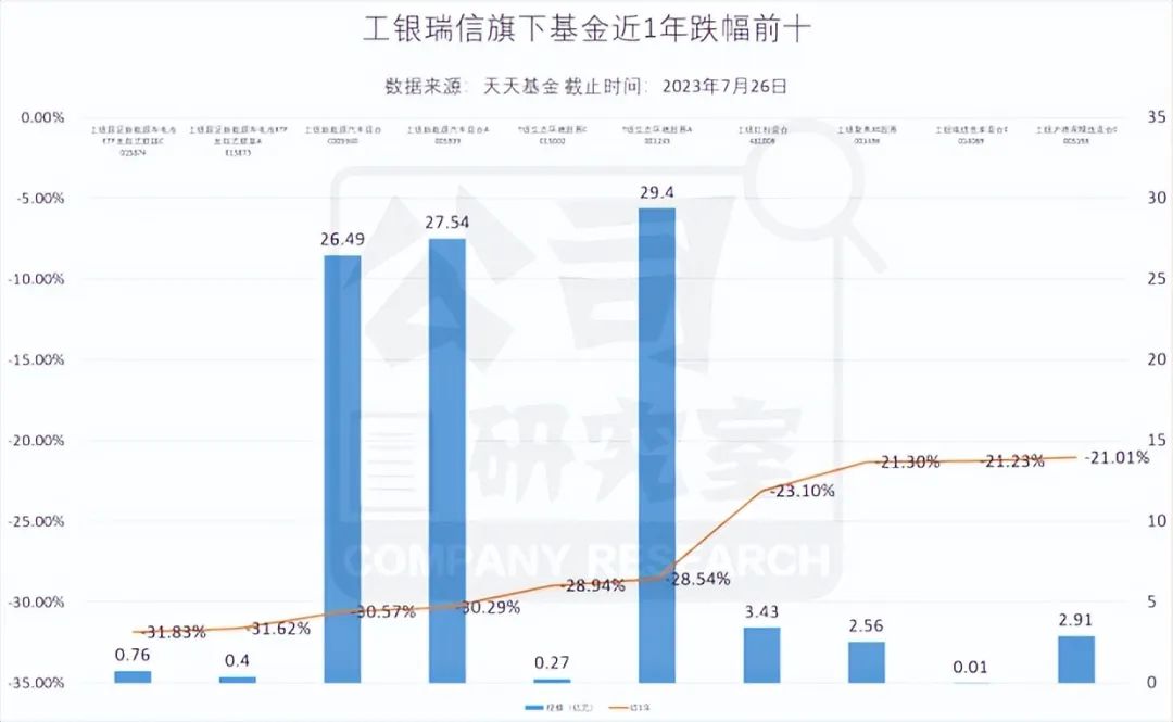 巨大差距!工銀瑞信袁芳管理兩基金成立僅隔半年,業績相差60%