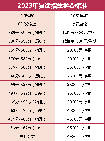 深圳市富源学校复读中心7月1日至2日校园开放日与您相约!