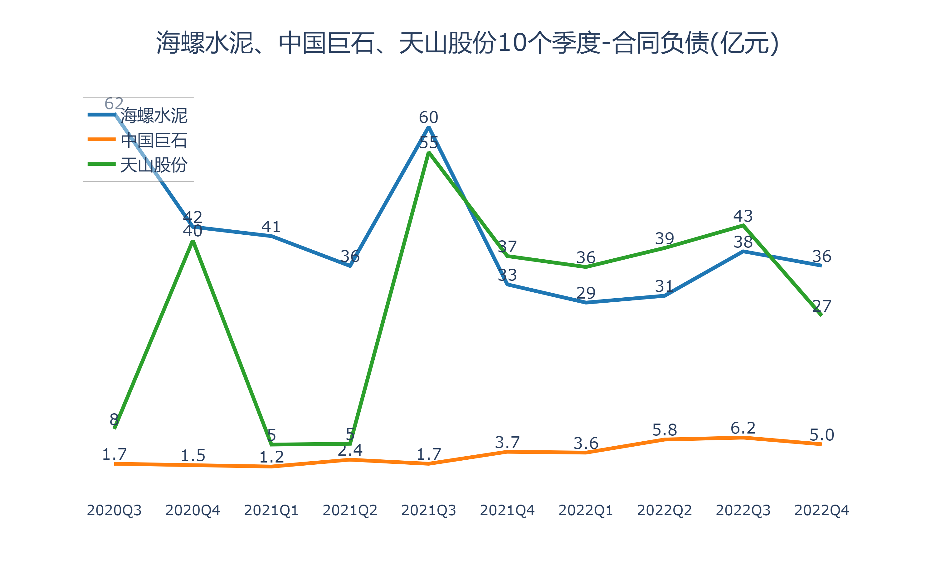 海螺水泥,中国巨石,天山股份,暴跌后,调整到位了吗
