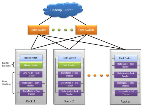 搭建hadoop集群，搭建hadoop集群的步骤