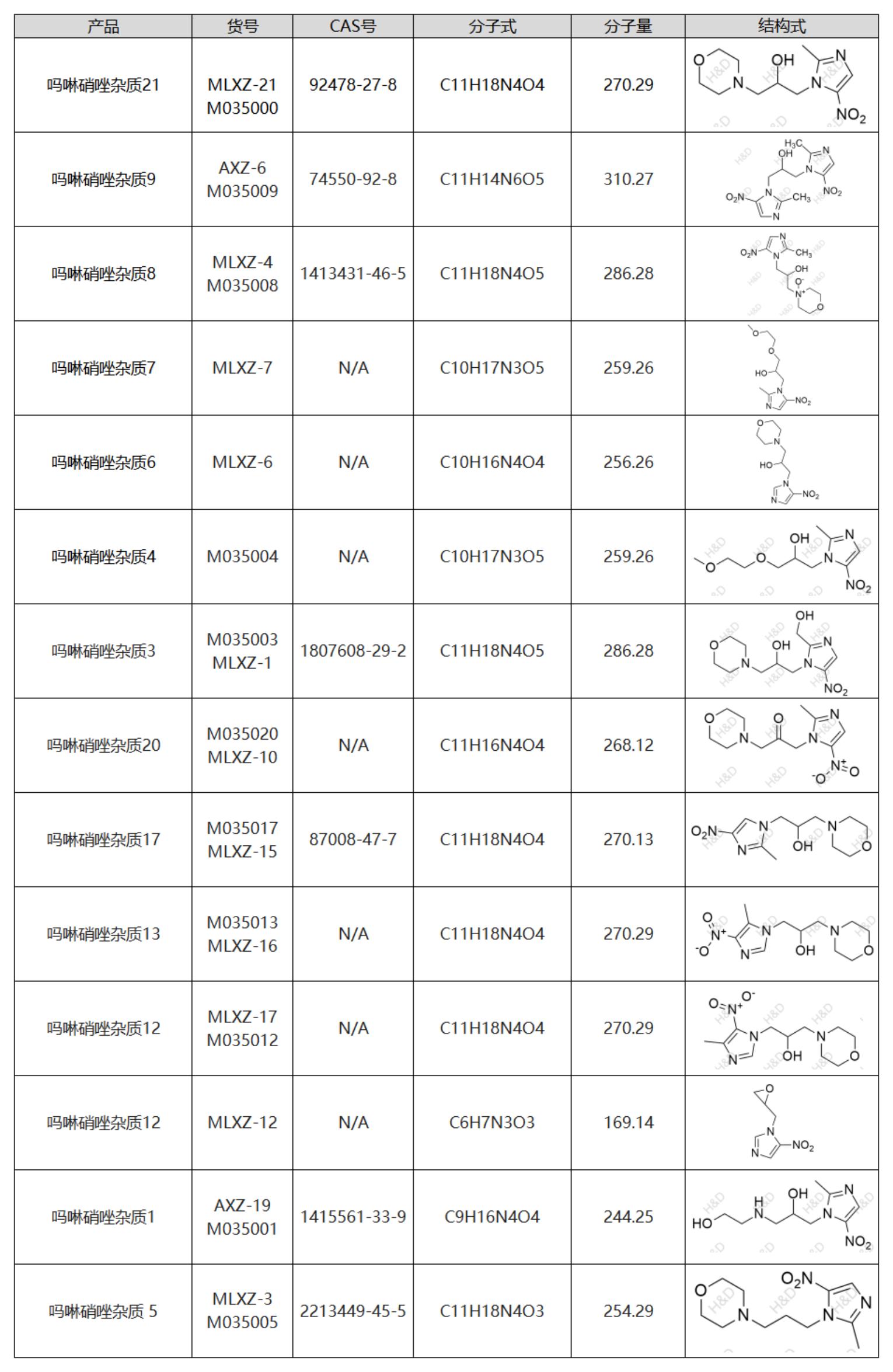 h&d|吗啉硝唑及吗啉硝唑杂质介绍