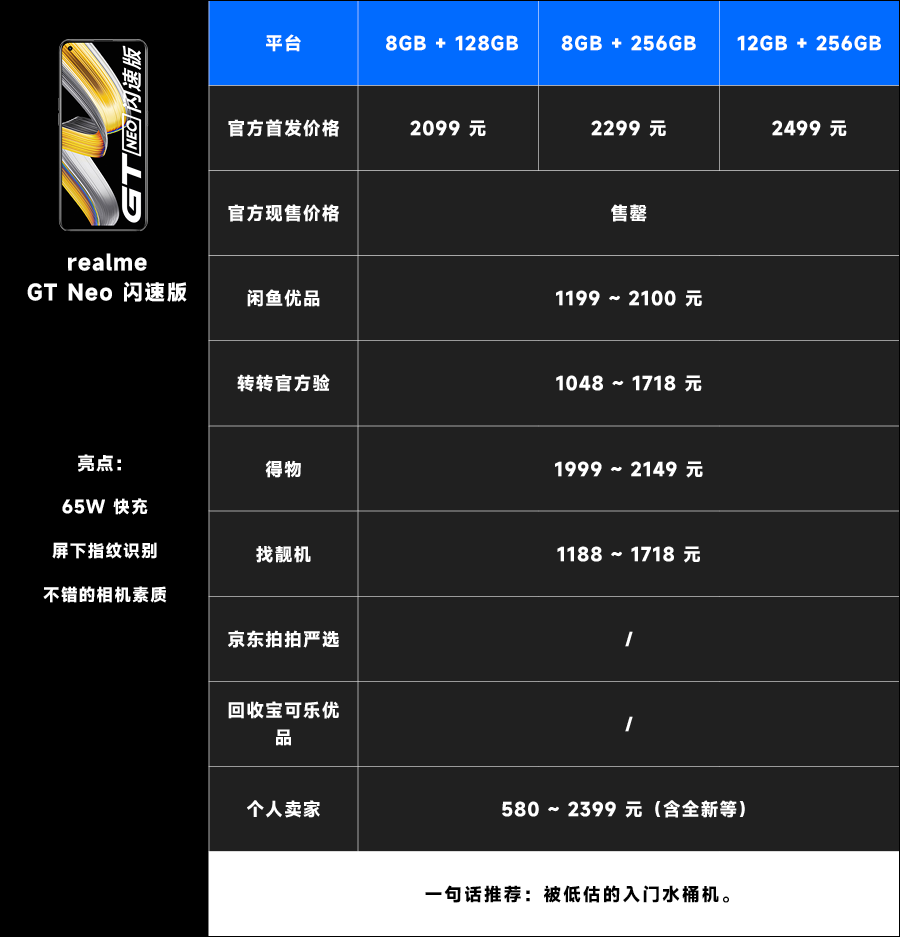 gtneo闪速版参数图片