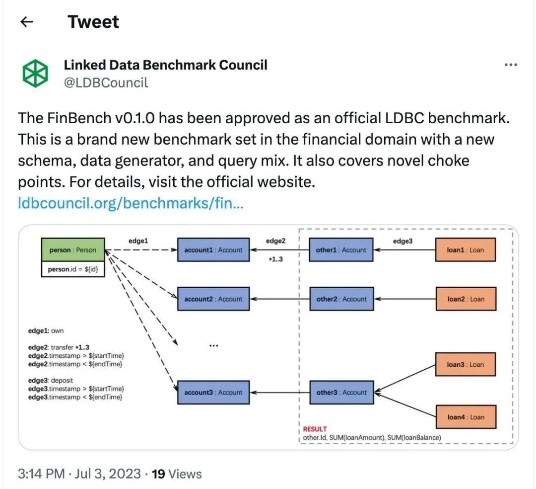 海致星图参编的全球首个金融图数据库测试基准 finbench 正式发布