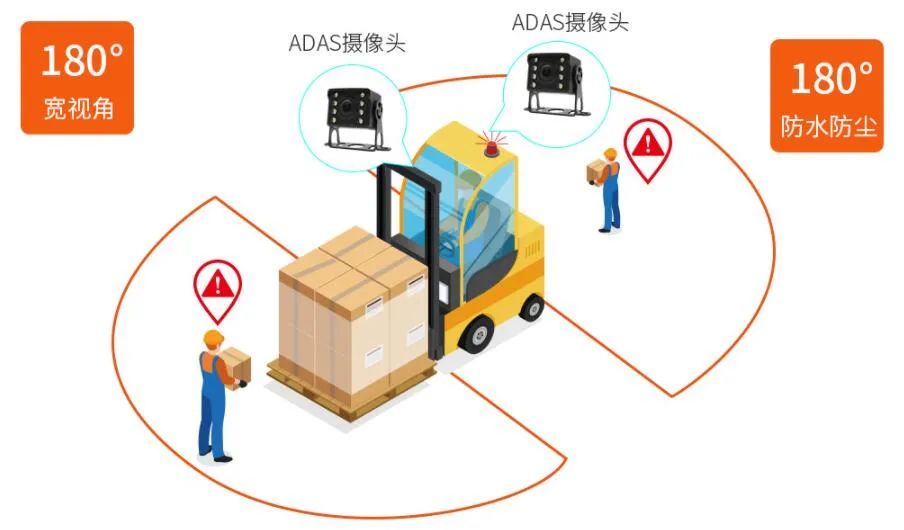 ai叉车防撞预警系统——减少叉车安全事故的发生!
