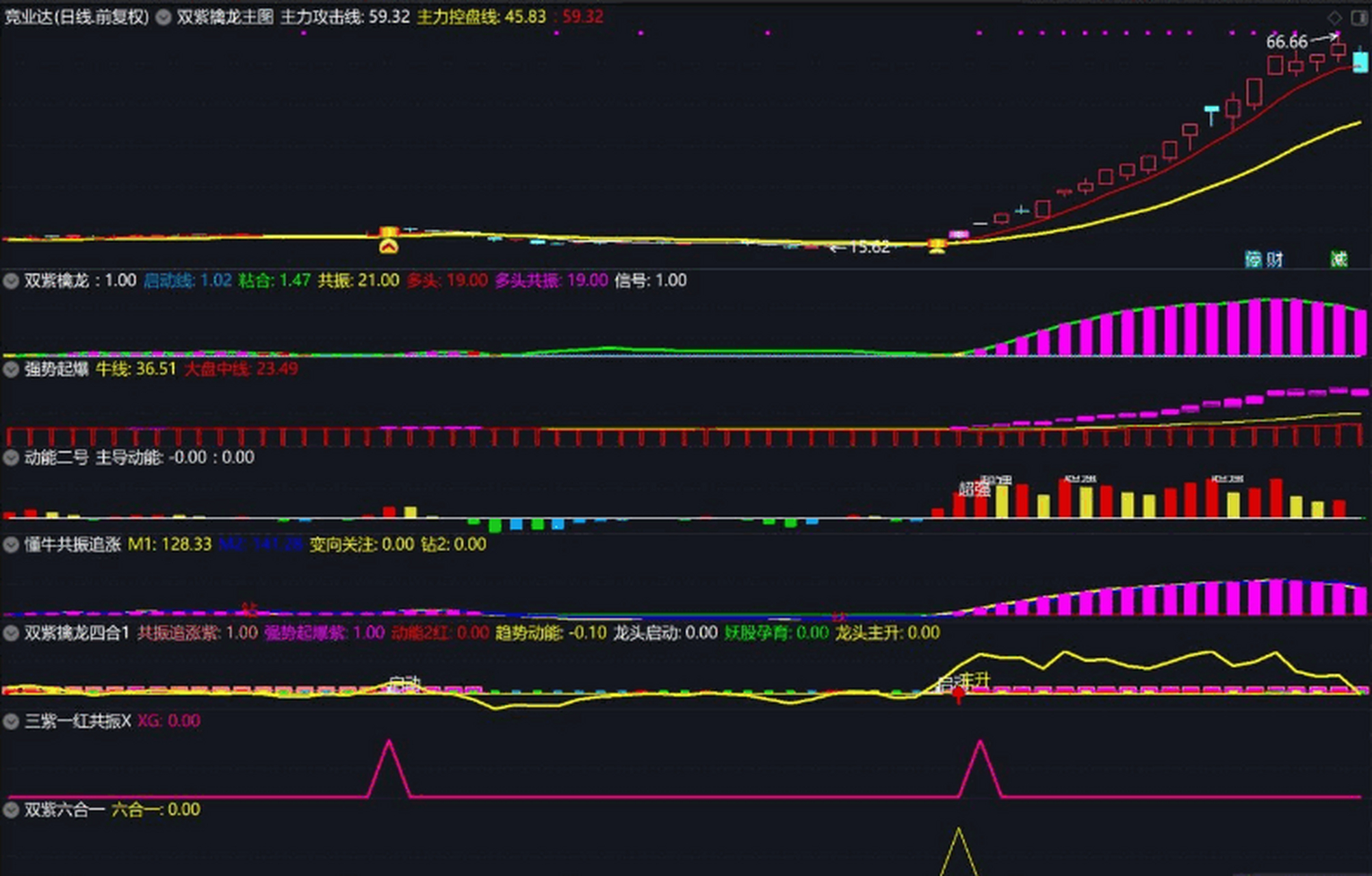 新版〖双紫擒龙〗主图/副图/选股指标 懂牛升级版套装 轻松抓牛 非牛