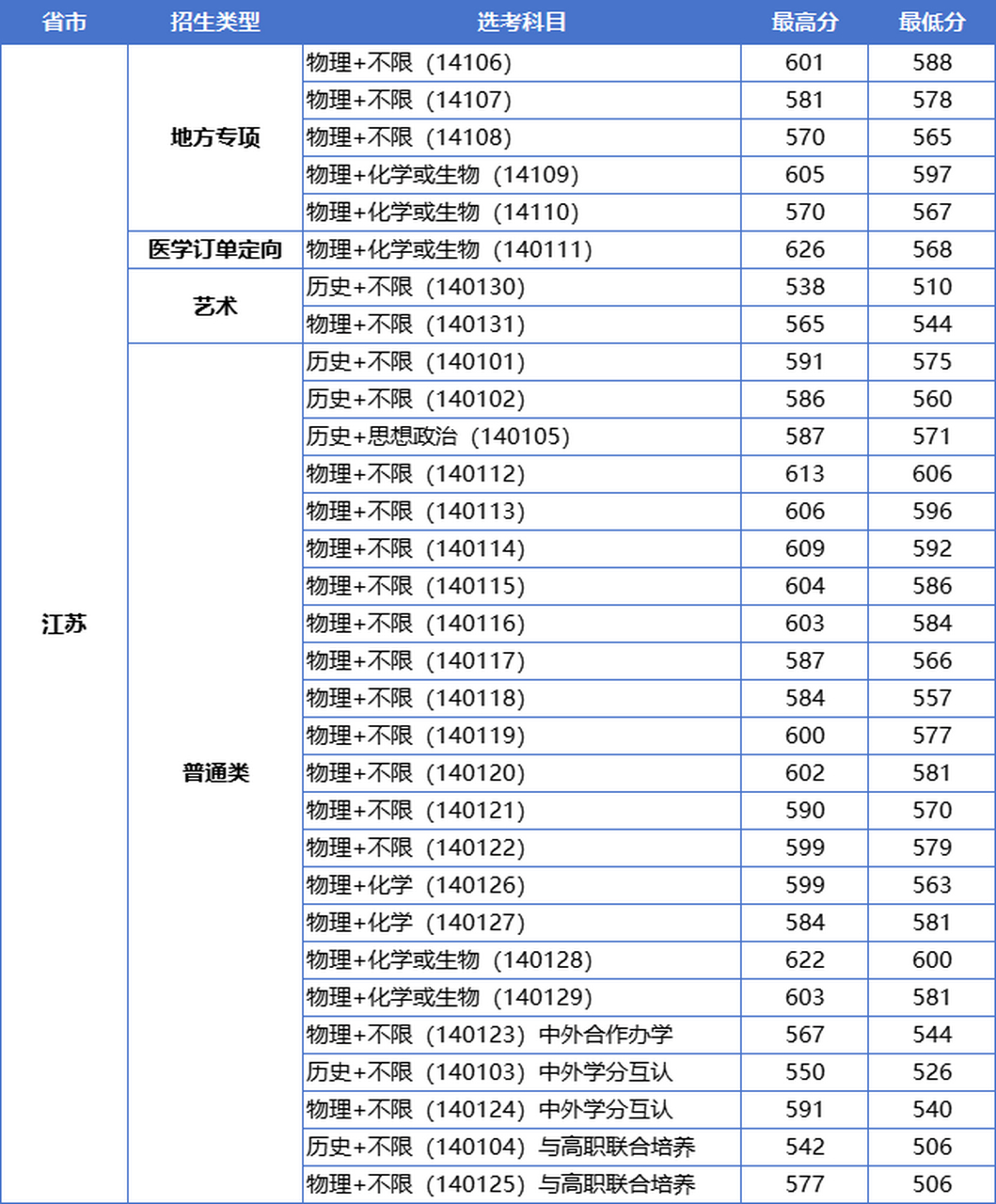 江苏大学复试线图片